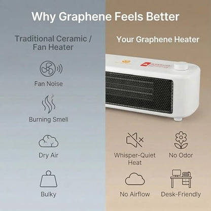 500W Graphene Far-Infrared Mini Desktop Heater, Low-Noise Personal Space Heater with Overheat Protection, Compact Under-Desk & Office Heater, 2 Heat Settings, Safe-Touch Housing