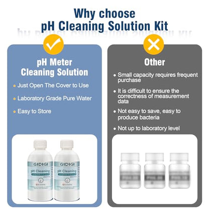 pH Cleaning Solution 250 ml x 2 and pH Electrodes Storage Solution | pH Meter Electrode Conductivity Probe Cleaner - color: White