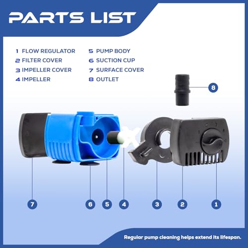 66 GPH Submersible Water Pump - Adjustable Quite Aquariums, Fountains, Hydroponics, and Pond Pump, 1.9 ft Lift, 2.5W - 5 Pack - color: Blue; 5 Pack, size: 66 GPH