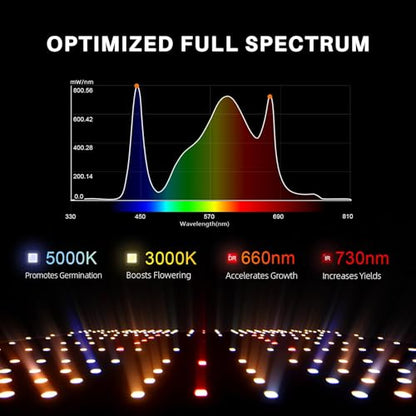 Spider Farmer SF2000 PRO LED Grow Lights for Indoor Plants in 3x3 Grow Tent | 200W Dimmable Full Spectrum Grow Light, New-Gen High-Efficiency Diodes 2.7 PPE System for Seed Starting, Vegetables & Bloom - size: 3x3