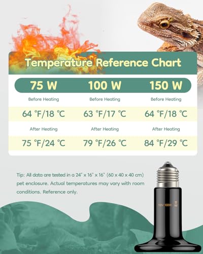 Pawfly 100 W E26 Ceramic Heat Emitter for Reptiles, No Light Emitting Reptile Heat Lamp Bulb, Infrared Ceramic Heat Bulb for Amphibian Chicken Snake Lizard, Ceramics Heat Lamp, Pet Brooder Coop Heater - size: For 30-40 Gallon Terrarium