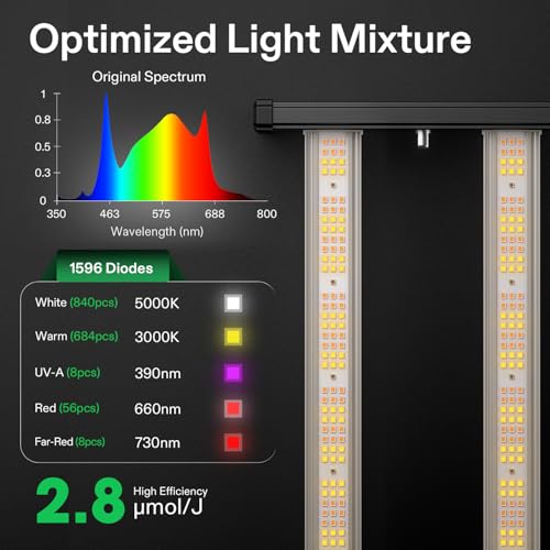 VIVOSUN VSFL4300 430W LED Grow Light Foldable 4-Bar Dimmable Full Spectrum | Enhanced UR/FR spectrum promotes vigorous flowering and heavier yields in medium-to-large grow areas - size: 3.9x3.9