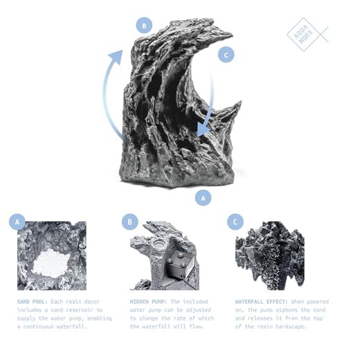 Sand Waterfall Tank Kit - Silent Operation Falling Sand Fish Tank w/LED Light and Self Cleaning Filtration - Desktop Rimless Starter Aquarium Kit, Just Add Plants - 3.38GAL | 12.8L (A1) - size: A1 (20CM)
