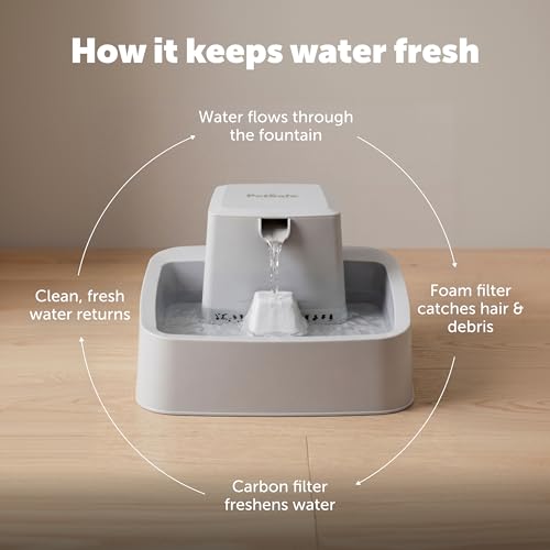 PetSafe Oasys Pet Fountain, 1/2 Gallon, Cats & Small Dogs, Extra Filters | Adjustable Flow Control, Whisker-Friendly Tray, Extra 12-Pack Replaceable Carbon & 2-Pack Foam Filters Included - style: Fountain + 12-Pack Filters + 2-Pack Foam Filters