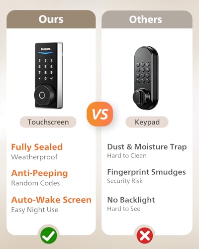 Philips Wi-Fi Smart Door Lock, Fingerprint Door Lock | APP Remote Unlock, Alexa Google Voice, 100 User Codes, Anti-Peep, Backlit Touchscreen, Waterproof, Includes 8 Batteries - color: Satin Nickel