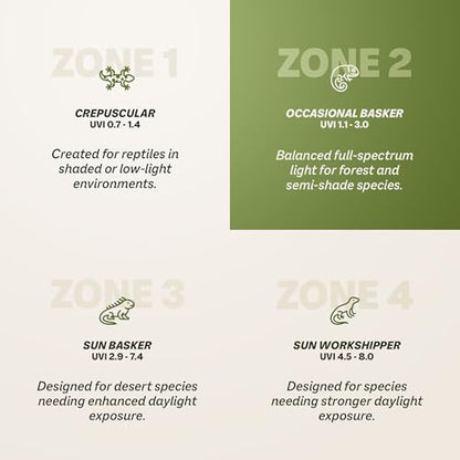Reptile Systems T5 Ferguson Zone 2 Reptile Lamp – 24-in, 24-watt – Light for Reptiles, Chameleons & Geckos – Ideal for Tanks & Vivariums - size: 22in-24w