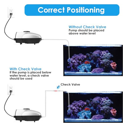 AquaMiracle Aquarium Air Pump Fish Tank Bubbler Aerator, All-in-One Fish Tank Air Pump Kit, Quiet Aquarium Bubbler - style: For 20-80 Gallon Aquariums