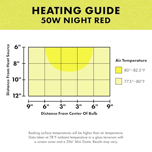 Zilla Incandescent Bulb, Night Red, Ideal for Nocturnal Reptile Species - size: 50 Watts, style: Night Red