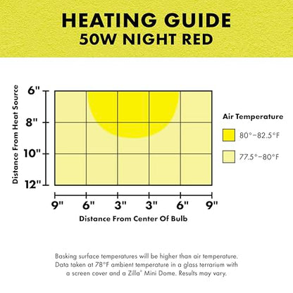 Zilla Incandescent Bulb, Night Red, Ideal for Nocturnal Reptile Species - size: 50 Watts, style: Night Red