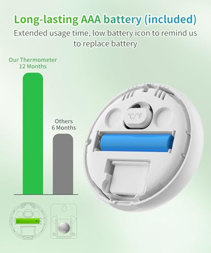 Digital Room Thermometer Hygrometer Indoor-Humidity Meter Monitor with Accurate Temperature Humidity Sensor Comfort Indicator ℃/℉ Switch for Wall Baby Home Greenhouse Cellar Garage Nest Reptile