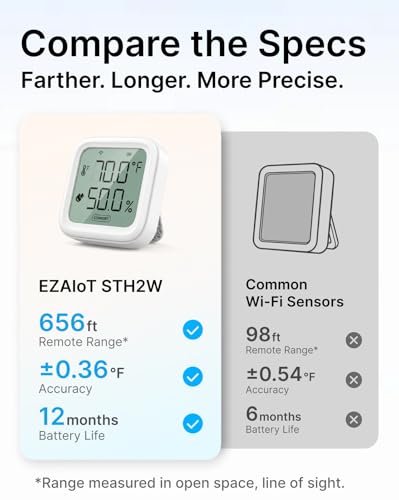 Smart Baby Room Thermometer & Hygrometer, WiFi Indoor Temperature and Humidity Monitor with App Alerts, 656 ft Long Range, Magnetic Mount for Bedroom, Nursery, Greenhouse