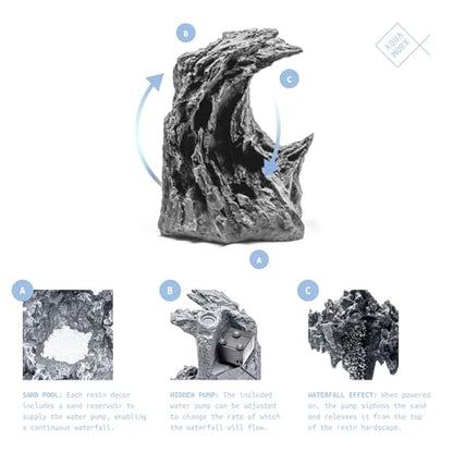 Sand Waterfall Tank Kit - Silent Operation Falling Sand Fish Tank w/LED Light and Self Cleaning Filtration - Desktop Rimless Starter Aquarium Kit, Just Add Plants - 9.51GAL | 36L (A2) - size: A2 (30CM)