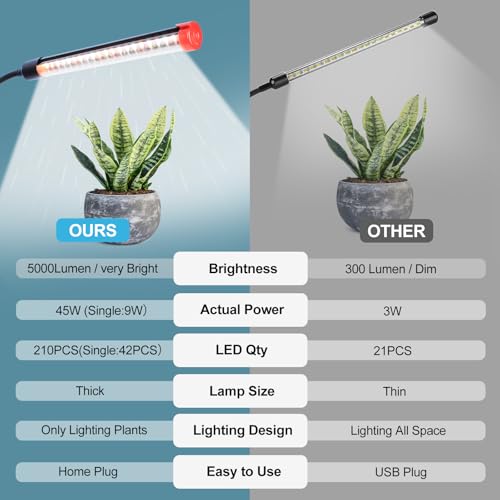 FECiDA Gamechanger 2026 45 Watt Power Draw, NO Need Adapter, 5Head Strong Clip Grow Lights for Indoor Plants with 4/8/12/16/20H Timer, LED Plant Growing Lamps for Houseplants, Bonsai, Seed Starting - size: Clip-5Head-45W