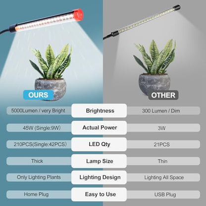 FECiDA Gamechanger 2026 45 Watt Power Draw, NO Need Adapter, 5Head Strong Clip Grow Lights for Indoor Plants with 4/8/12/16/20H Timer, LED Plant Growing Lamps for Houseplants, Bonsai, Seed Starting - size: Clip-5Head-45W