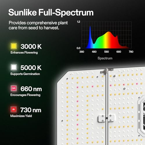 VIVOSUN AeroLight Wing AW200SE 200W LED Grow Light with Fan & Smart Control | App & GrowHub E42A/E25 compatible, covers 2x4/3x3 ft - size: 2x4
