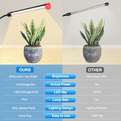 3Head Grow Light with Stand, 5-Mode Timer 4/8/12/16/20H, 27 Watt Power Home Plug LED Grow Lights for Indoor Plants for Tall Houseplants, Bonsai Tree, Seed Starting, 24"-64" Adjustable Height - size: 3Head Stand(27W)