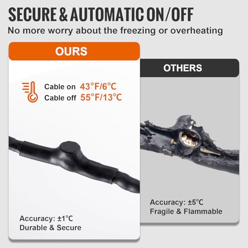 VEVOR Self-Regulating Pipe Heating Cable, 40FT 5W/FT Heat Tape for Pipes Freeze Protection, Water Pipe Heat Cable with Built-in Thermostat Protects PVC Hose, Metal and Plastic Pipe from Freezing - size: 40FT
