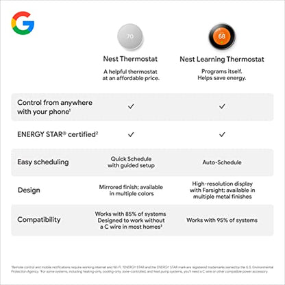 Google Nest Thermostat - Smart Thermostat for Home - Programmable Wifi Thermostat - Charcoal - color: Charcoal