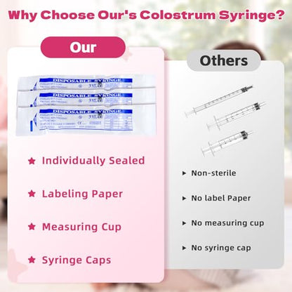 Syringes with Caps Kit, 50pcs 3ml Colostrum Syringe, 2pcs 30ml Measuring Cup, 50pcs Adhesive Labels - style: 3ml