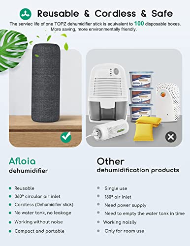 Afloia TOPZ Replacement Stick, Single Dehumidifier, No Heating Base | Single replacement cylinder for TOPZ dehumidifiers. No heating base included. Keeps closets, cabinets, safes, and cars dry.