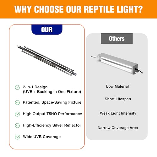 T5HO Single 12” UVB Reptile Light Fixture 15w, Bearded Dragon and Reptile Terrarium Light Fixture