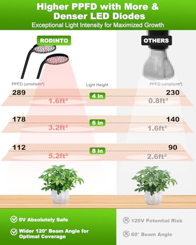 Grow Lights for Indoor Plants Full Spectrum, Clip On Plant Light with Timer 4/8/12/18H, Adjustable Gooseneck, 5 Dimming Levels, LED Grow Lamp for Houseplants - size: 3.6-inch Dual Head