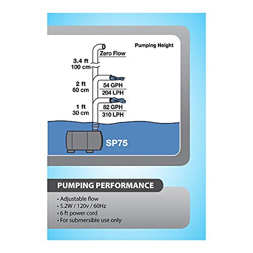 TetraPond Statuary Pump 75 GPH, Powers Small and Tabletop Fountains