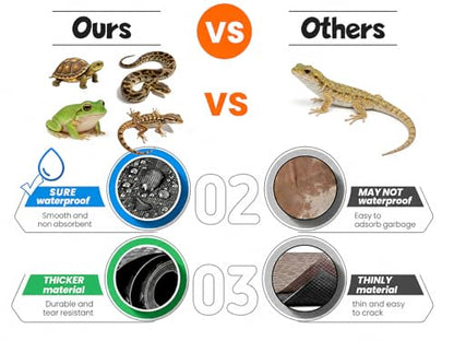 Reptile Tank Liner Non-Slip Washable Reptile Substrate - Easy Clean Custom Fit Terrarium Bedding for Snakes Geckos Lizards Tortoises Bearded Dragons - size: 79IN