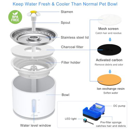 Wonder Creature Cat Water Fountain Stainless Steel Lid 81oz/2.4L-3 Filters | Pet Fountain with 3 Carbon Filters, 1 Mat, Quiet pump, LED Water Level Window, BPA-Free Stainless Steel Lid