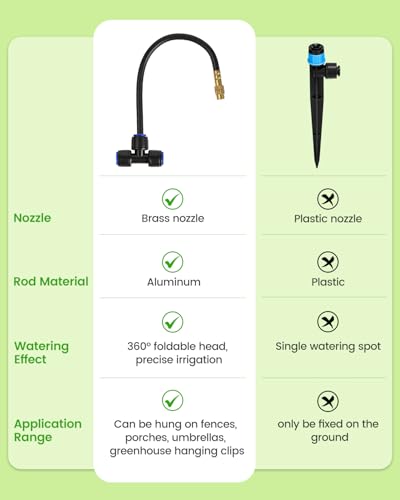120FT Drip Irrigation System for Garden with 18 Nozzles –360° Adjustable Misting Nozzles, Quick-Connect Design, Ideal for Raised Beds, Lawns, Greenhouses & Outdoor Cooling - size: 120FT