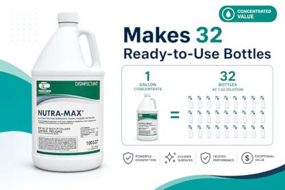 Nutra-Max Hospital Grade Disinfectant Concentrate, 1 Gallon | EPA List N & G, 1:32 Concentrate Makes 32 Gallons, Kills 99.9% of Viruses & Bacteria, Multi-Surface Cleaner