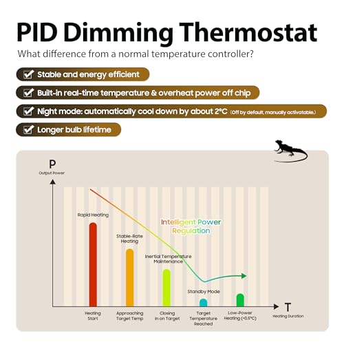 Reptile Dimming Thermostat PID Temperature Controller for Heat Lamp | Digital LED Screen with Memory Function, Night Mode and Precise Temperature Control for Terrarium Reptiles, 40-108°F Range