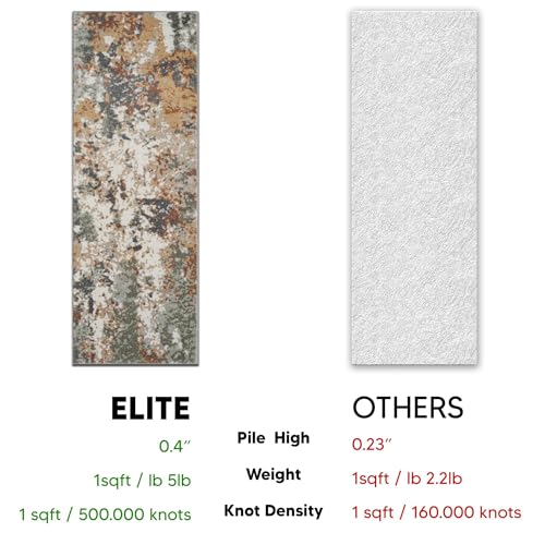 Keen Home Design Runner Rugs - 32"x119" Non-Shedding, Thick Pile Abstract Rugs for Kitchen, Living Room, Bedroom, Dining Room, Entryway - Size: 2'8" x 9'11", Skies Green - color: Skies Green, size: 2'8" x 9'11" (Runner)