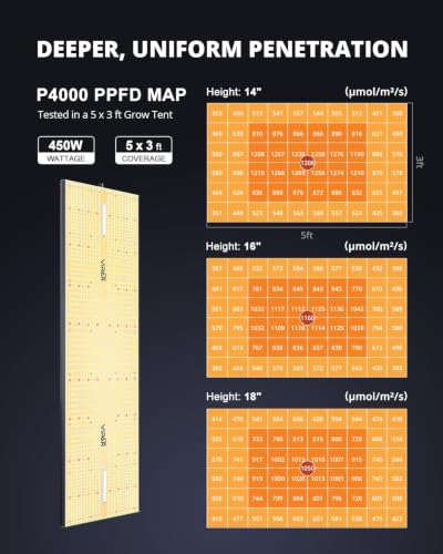 450 Watt Led Grow Lights for Indoor Plants Full Spectrum Growing Lamps | VIPARSPECTRA P4000 Plant Lights Upgraded Dimmable Commercial Grow Lamp for Seedlings Veg Bloom in 5x3 Grow Tents Greenhouses - size: 39.4"x11"