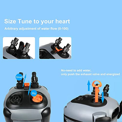 SUNWEN Aquarium External Ultra-Quiet Canister Filter, Fish Tank Water Circulation Filter with Filter Media 171/225/266/317/397GPH - size: SF-650F-171GPH
