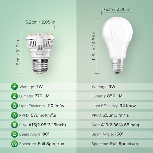 A15 7W Full Spectrum Grow Light Bulbs, E26, 2 Pack | 4000K full-spectrum light with red and blue wavelengths for indoor plant use;A15 bulb shape with a standard E26 base - size: 2 Pack