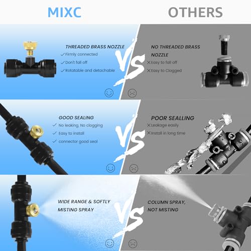 MIXC Misters for Outside Patio, 75FT (23M) Misting Line+23 Mist Nozzles+3/4" Brass Adapter, Outdoor Misting Cooling System for Patio Backyard Garden Greenhouse Horse Corral
