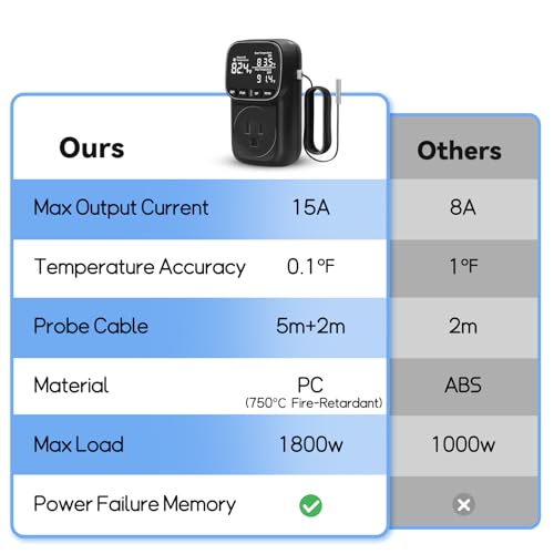 1800W Digital Thermostat for Reptile Tank, -40℉~210℉, Plug in Thermostat for Heater/Greenhouse with 5m/2m Cable, 15A Temperature Controlled Outlet with VA Display, Temp ±0.1°F, Black - color: Plug In-black