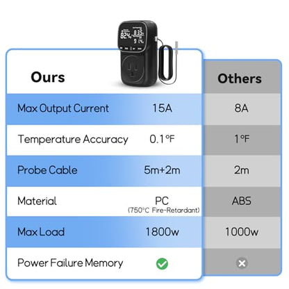1800W Digital Thermostat for Reptile Tank, -40℉~210℉, Plug in Thermostat for Heater/Greenhouse with 5m/2m Cable, 15A Temperature Controlled Outlet with VA Display, Temp ±0.1°F, Black - color: Plug In-black