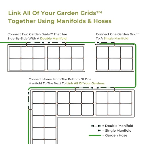 Garden Grid Manifold - 12" Tall, Double Style | Link All of Your Garden Grids So They Water Together | Ideal for Side-By-Side Garden Grid Connections - size: 12", style: Double