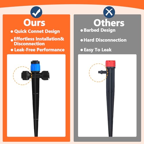Push-to-Fit Drip Irrigation Vortex Emitters for 1/4" Drip Irrigation Tubing, 20 Pcs Adjustable 360 Degree Water Flow Fan Shape Drippers with Stake in-Line Drip System Emitter - size: Push-to-fit Vortex Emitters - 20 Pieces