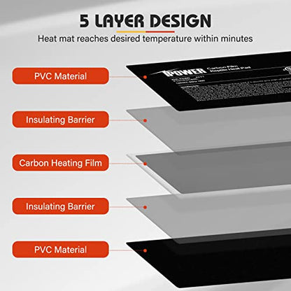 iPower 8X12 Inch 16W Under Tank Heater Warmer, 30-40 Gallon Terrarium Heat Mat for Hermit Crab/Turtle/Snake/Lizard/Gecko/Frog/Spider, Plant Box or Other Small Animals - size: 8 X 12 Inch, style: 1 Pack