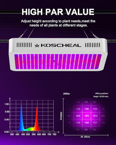 KOSCHEAL KS2000 230W LED Grow Light, 2.8 µmol/J Full Spectrum | Veg & Bloom Switches with 395nm/730nm. Daisy Chain up to 3 Units. Quiet Cooling. Ideal for 4x4/3x4 ft Grow Tents. - color: Creamy White