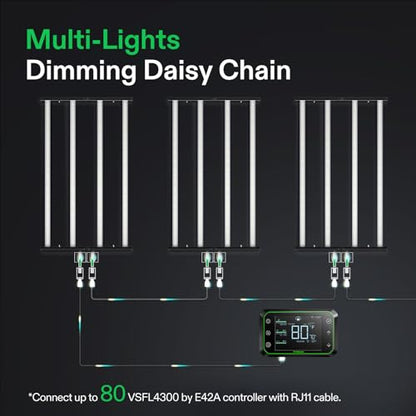 VIVOSUN VSFL4300 430W LED Grow Light Foldable 4-Bar Dimmable Full Spectrum | Enhanced UR/FR spectrum promotes vigorous flowering and heavier yields in medium-to-large grow areas - size: 3.9x3.9