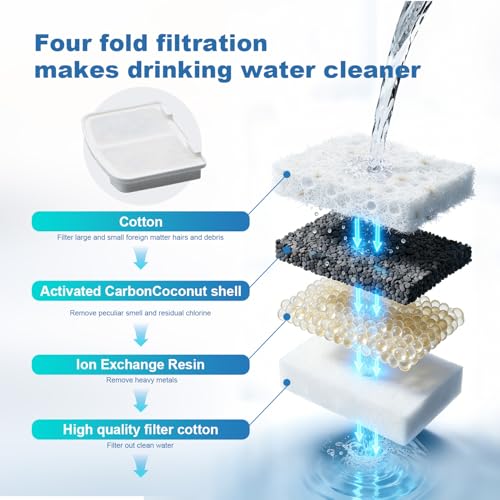 Cat Water Fountain 105oz/3L Pet Water Fountain - Quiet Dog Water Fountain with Water Level - Flowing Water to Provide Fresh Water- No Sputter, Easy Cleaning, Suit for cat Waterer