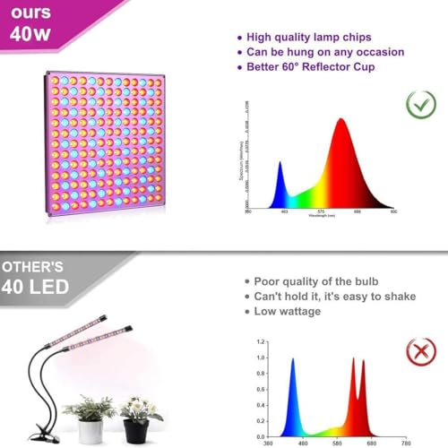 LED Grow Light, Grow Light for Indoor Plants Full Spectrum Plant Light for Seedling, Hydroponic, Greenhouse, Succulents, Flower