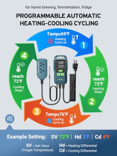 WiFi Temperature Controller, Digital Thermostat for Greenhouse 1200W | Programmable Temperature Controlled Outlet Heating & Cooling -40~212℉ Fridge Compressor Delay, for Reptile Brewing Incubation - color: White