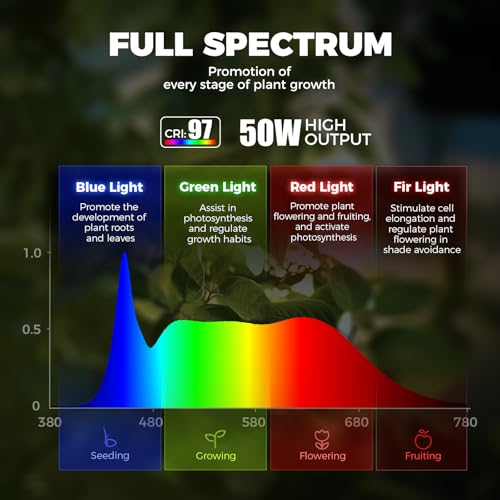 Barrina T1X5 Standing Grow Light for Indoor Plant, 6FT 50W 5000K, High PPFD | Vertical Plant Lights for Growing, Tall Plant, Adjustable 5 Heads, 6 Foot with Foot Switch, Full Spectrum, Heat Dissipation - size: 50W-6FT-5 Heads