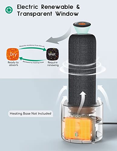 Afloia TOPZ Replacement Stick, Single Dehumidifier, No Heating Base | Single replacement cylinder for TOPZ dehumidifiers. No heating base included. Keeps closets, cabinets, safes, and cars dry.