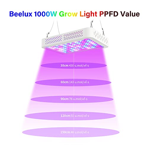 Beelux 1000w LED Grow Light for Indoor Plants Full Spectrum, Upgrade Dual Chips and Dual Switch Plant Grow Lights for Seed Starting Veg and Flower Greenhouse (Actual Power 100W=1000W HPS)